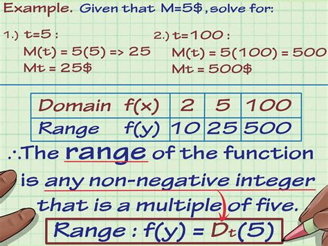How to find the range of a function. Things To Know About How to find the range of a function. 